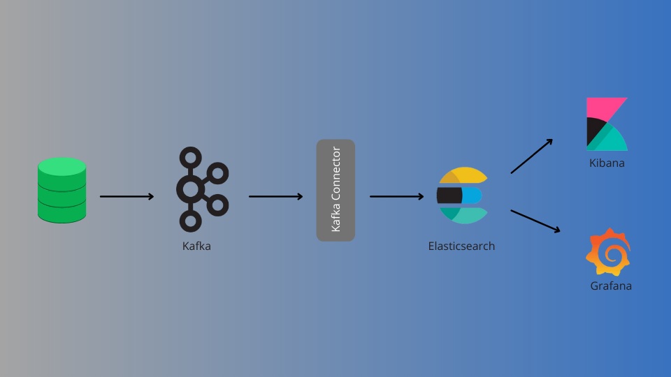 Building Real-Time Analytics Systems Using Apache Kafka