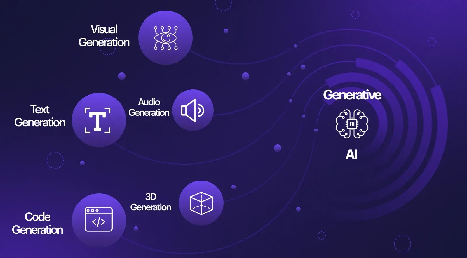 General Machine Intelligence vs Generative AI: What Is the Difference?